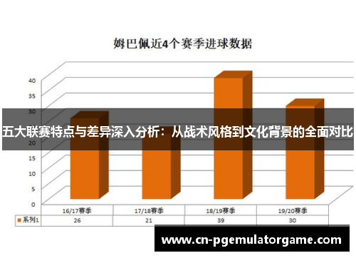 五大联赛特点与差异深入分析:从战术风格到文化背景的全面对比 五大联赛特点与差异深入分析:从战术风格到文化背景的全面对比