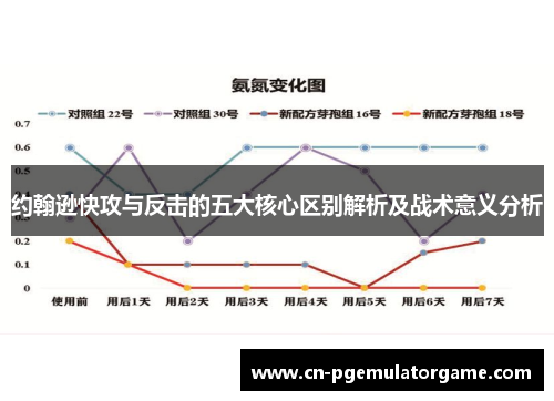 约翰逊快攻与反击的五大核心区别解析及战术意义分析